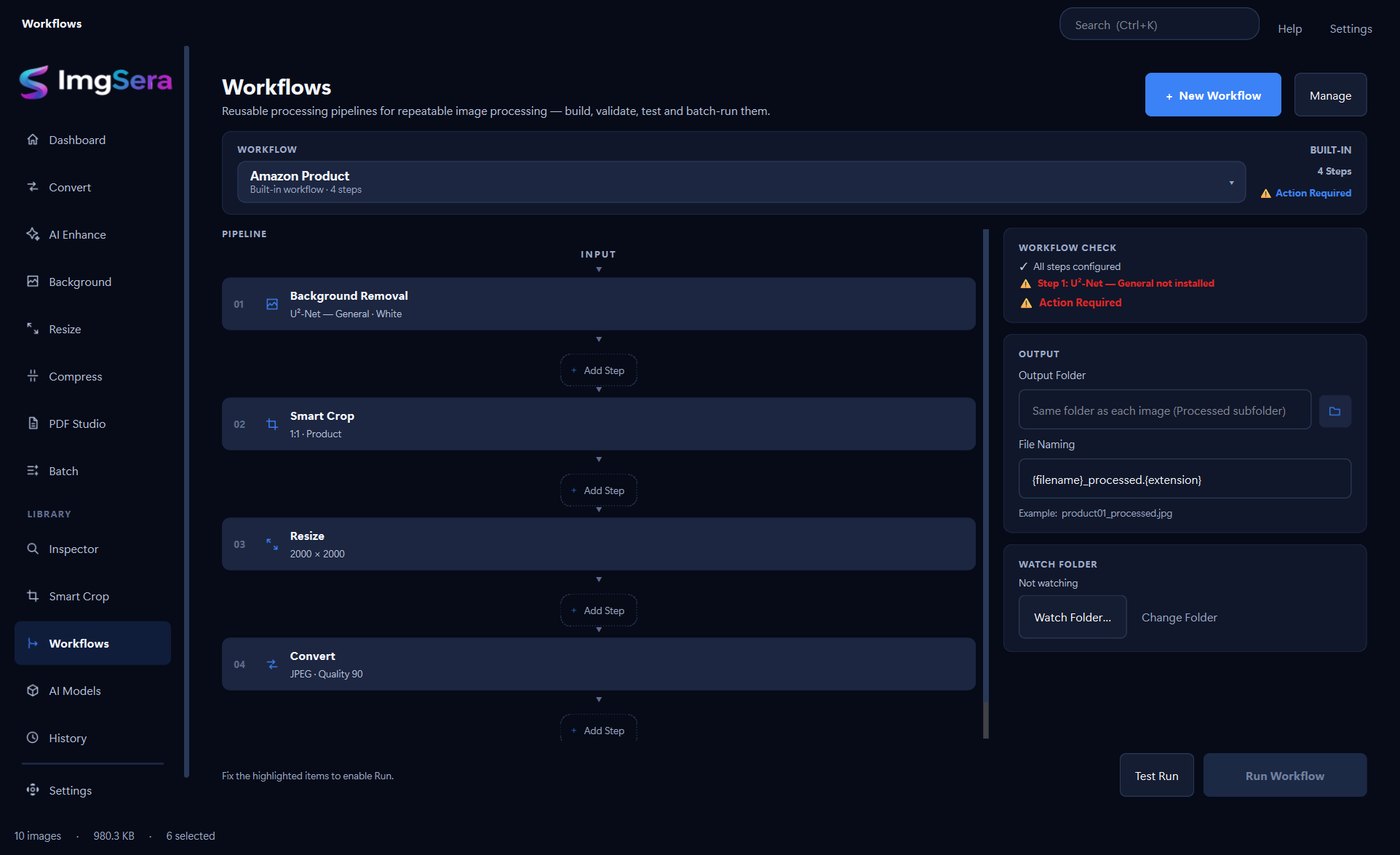 ImgSera Workflows workspace with a pipeline editor, step inspector and execution panel.
